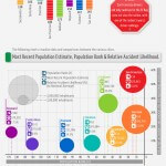 Northen California Drivers Infographic
