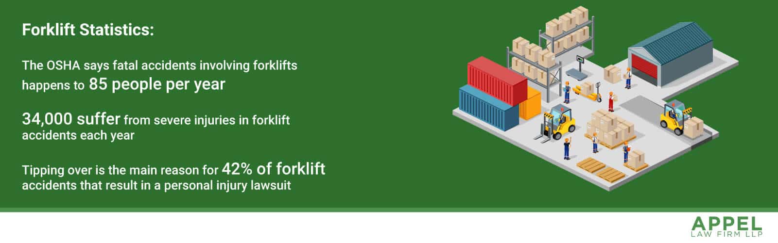 Forklift Accidents In Warehouse Appel Law Firm Llp